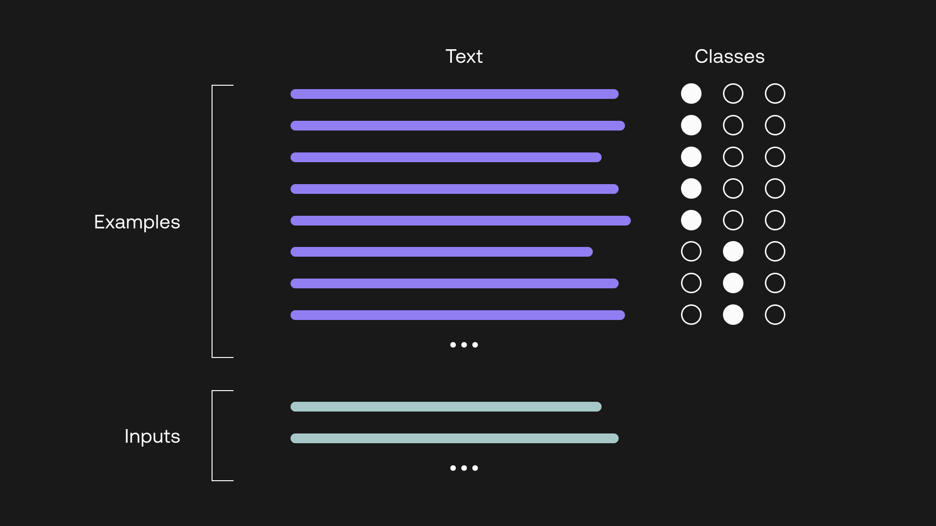 classifier