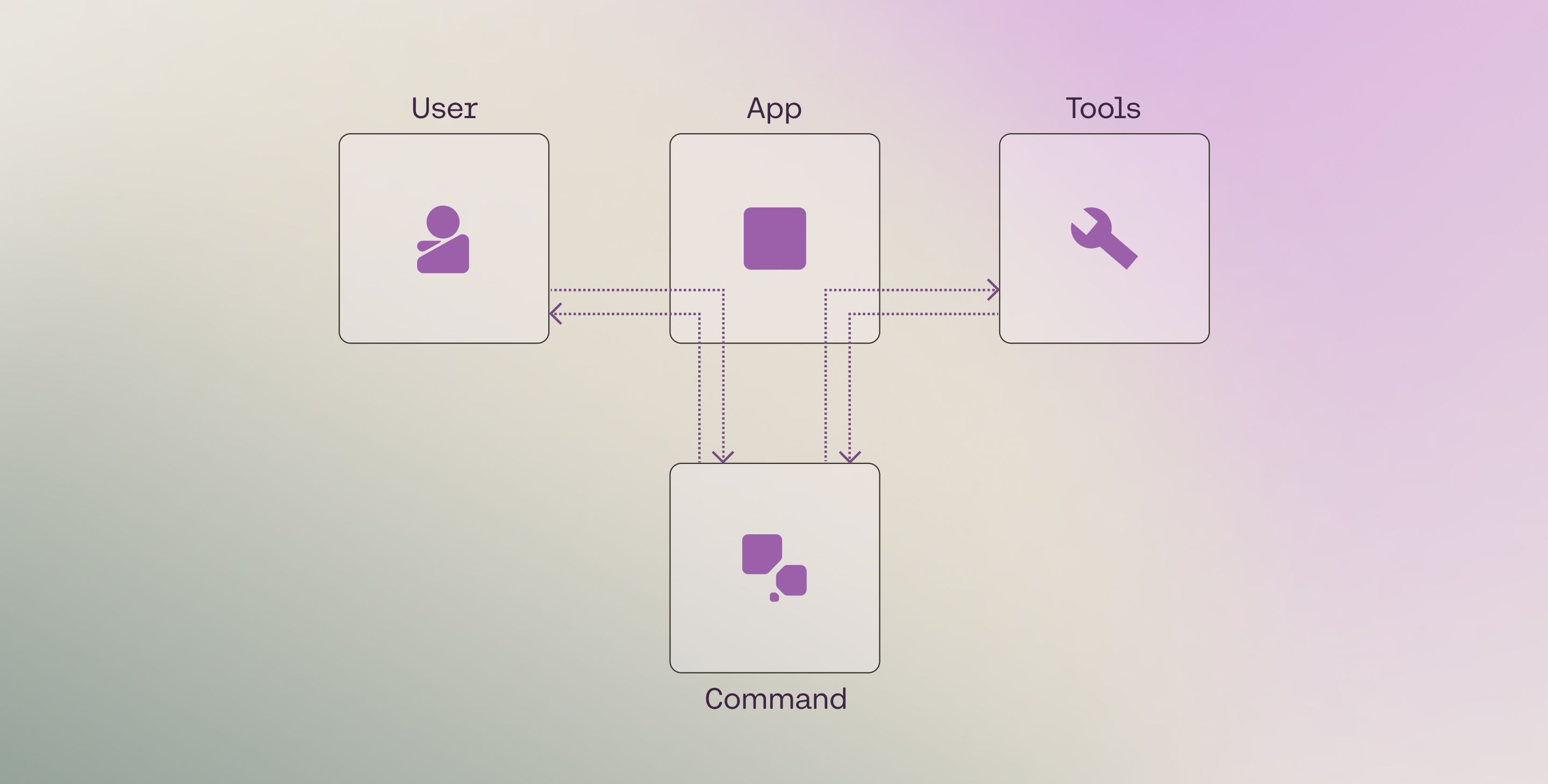Tool use overview