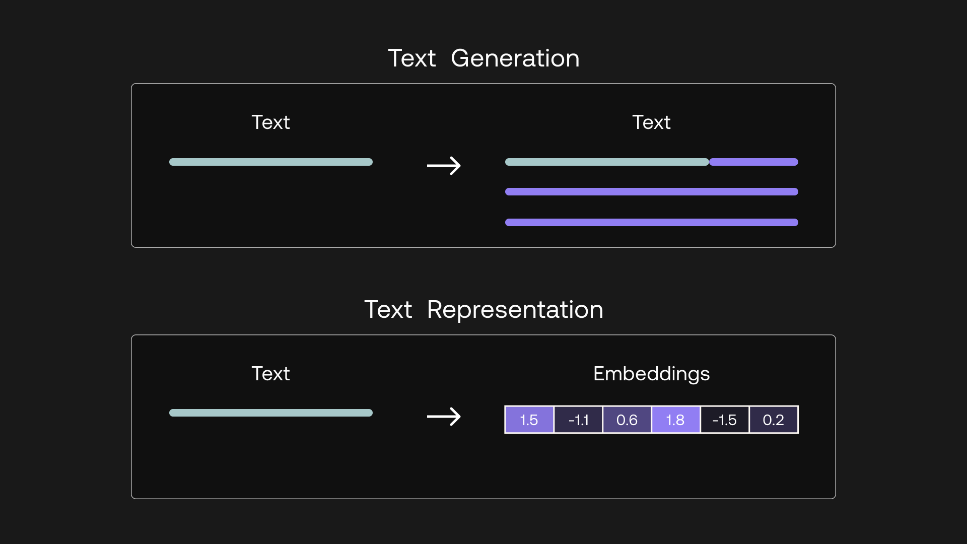 embeddings