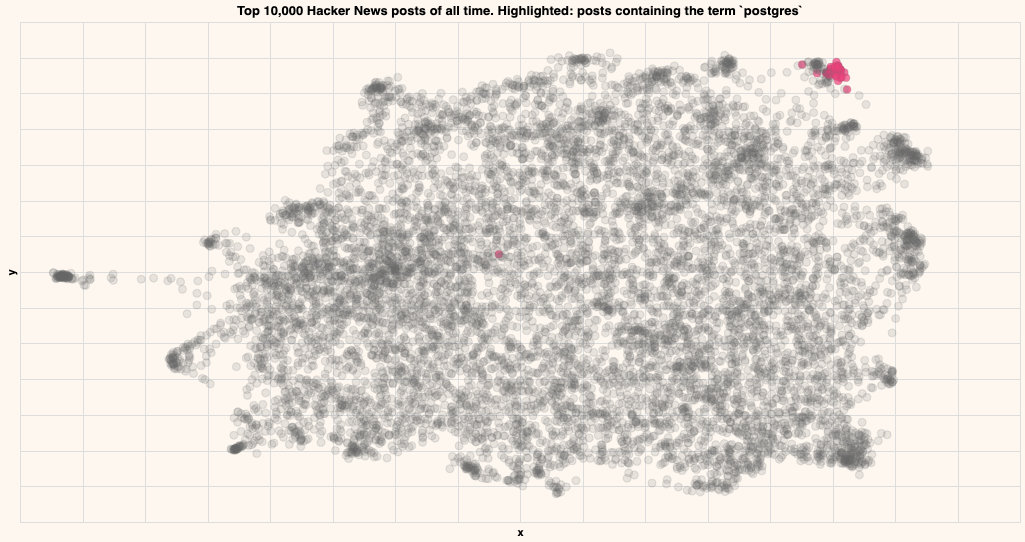 \postgres""