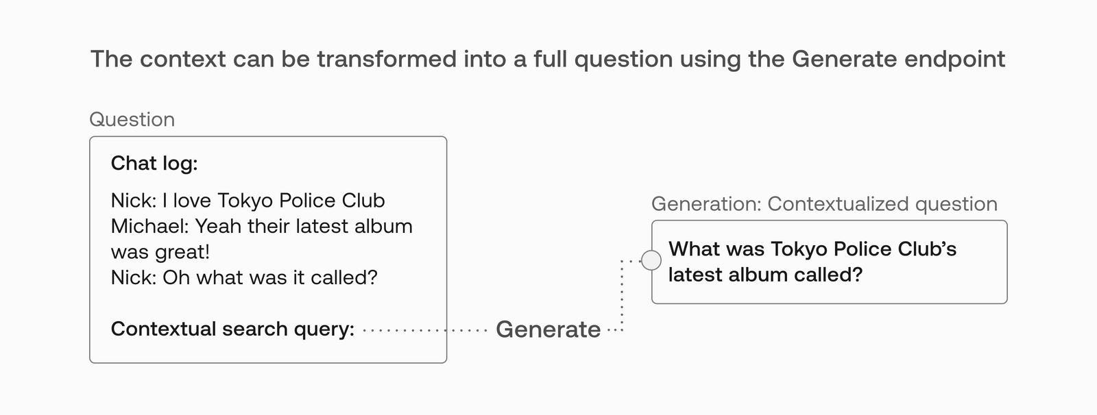 context.