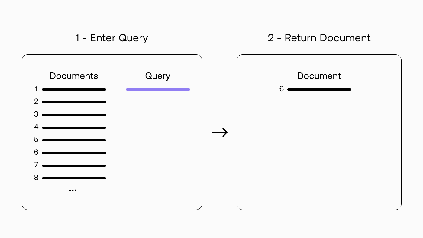 documents