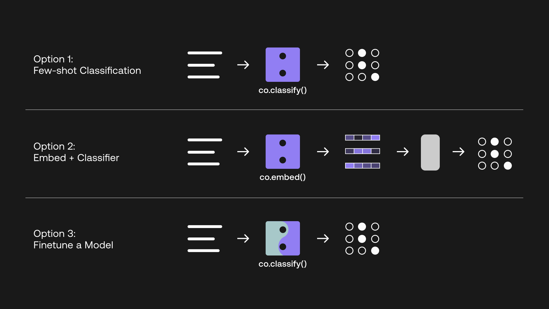 API
