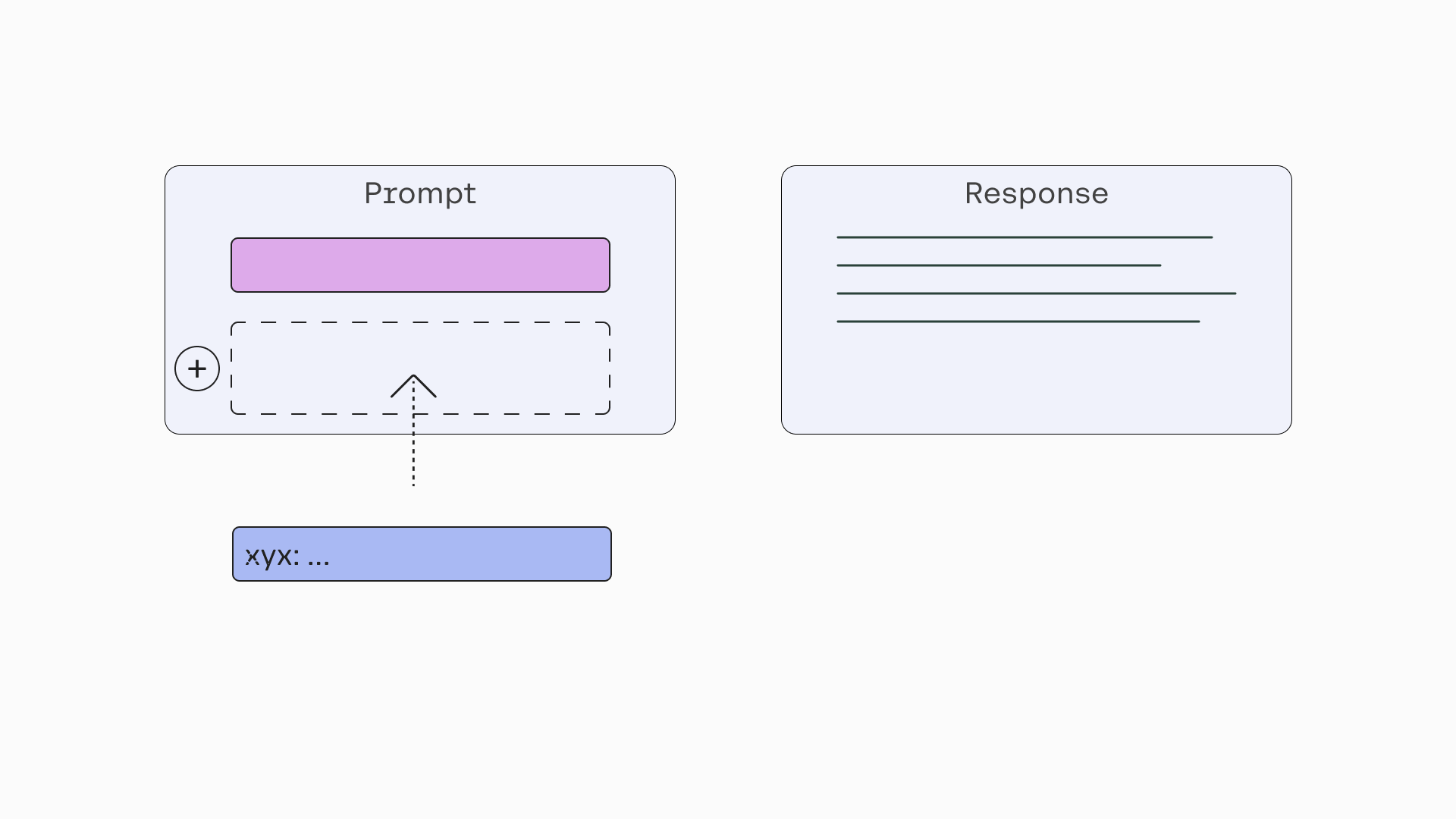 prompt