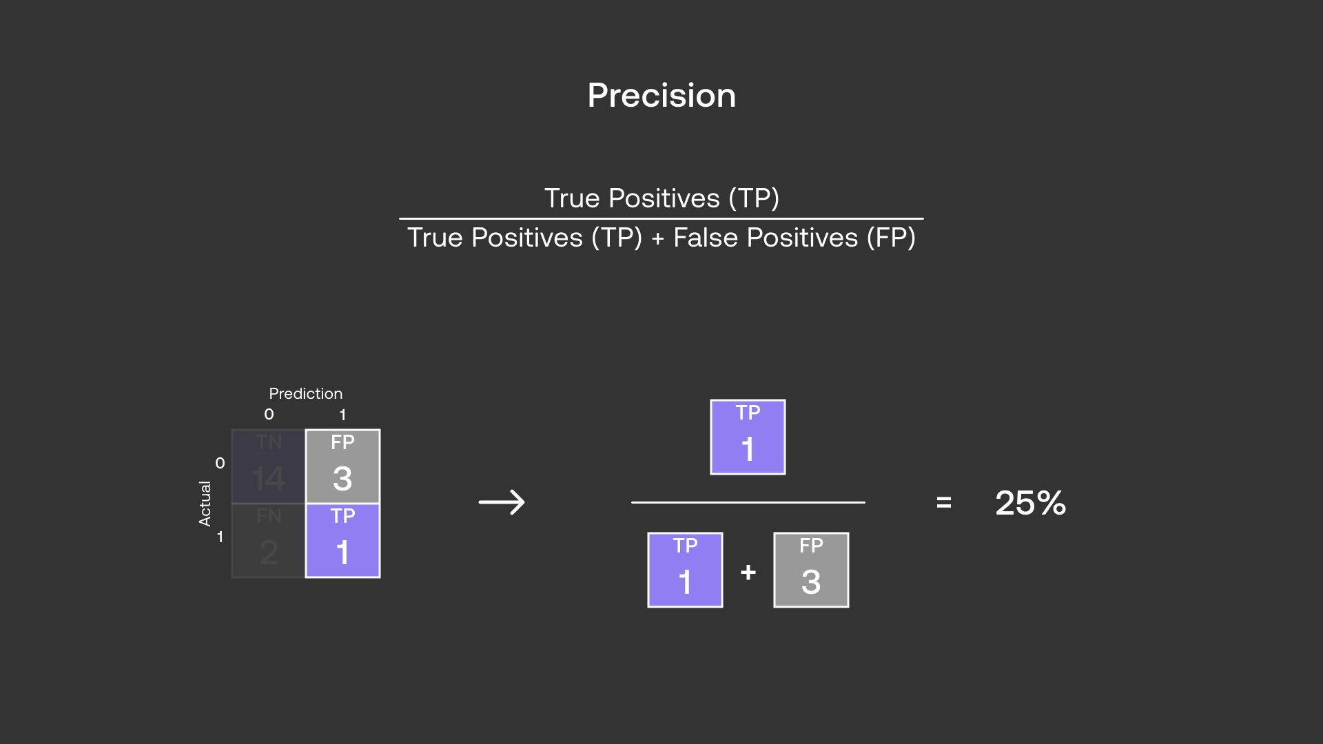 calculation