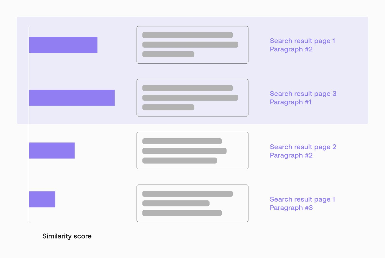scores).