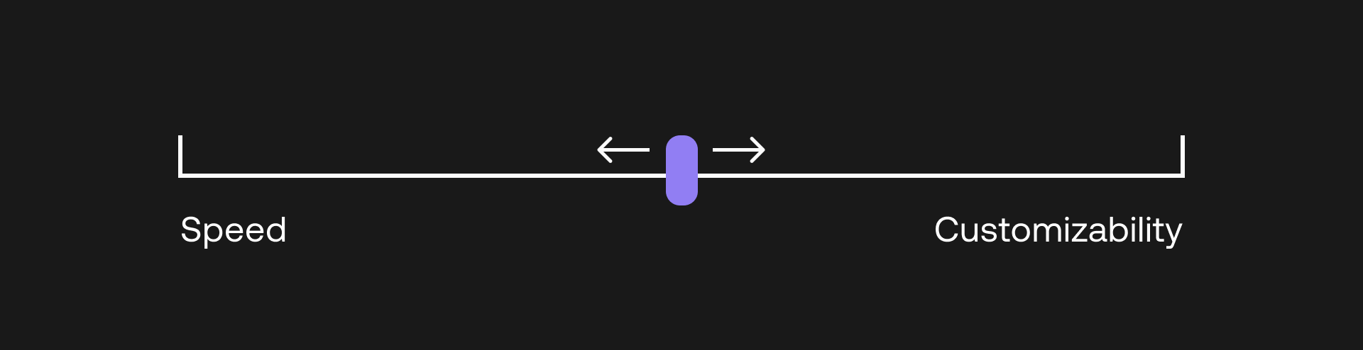 needs