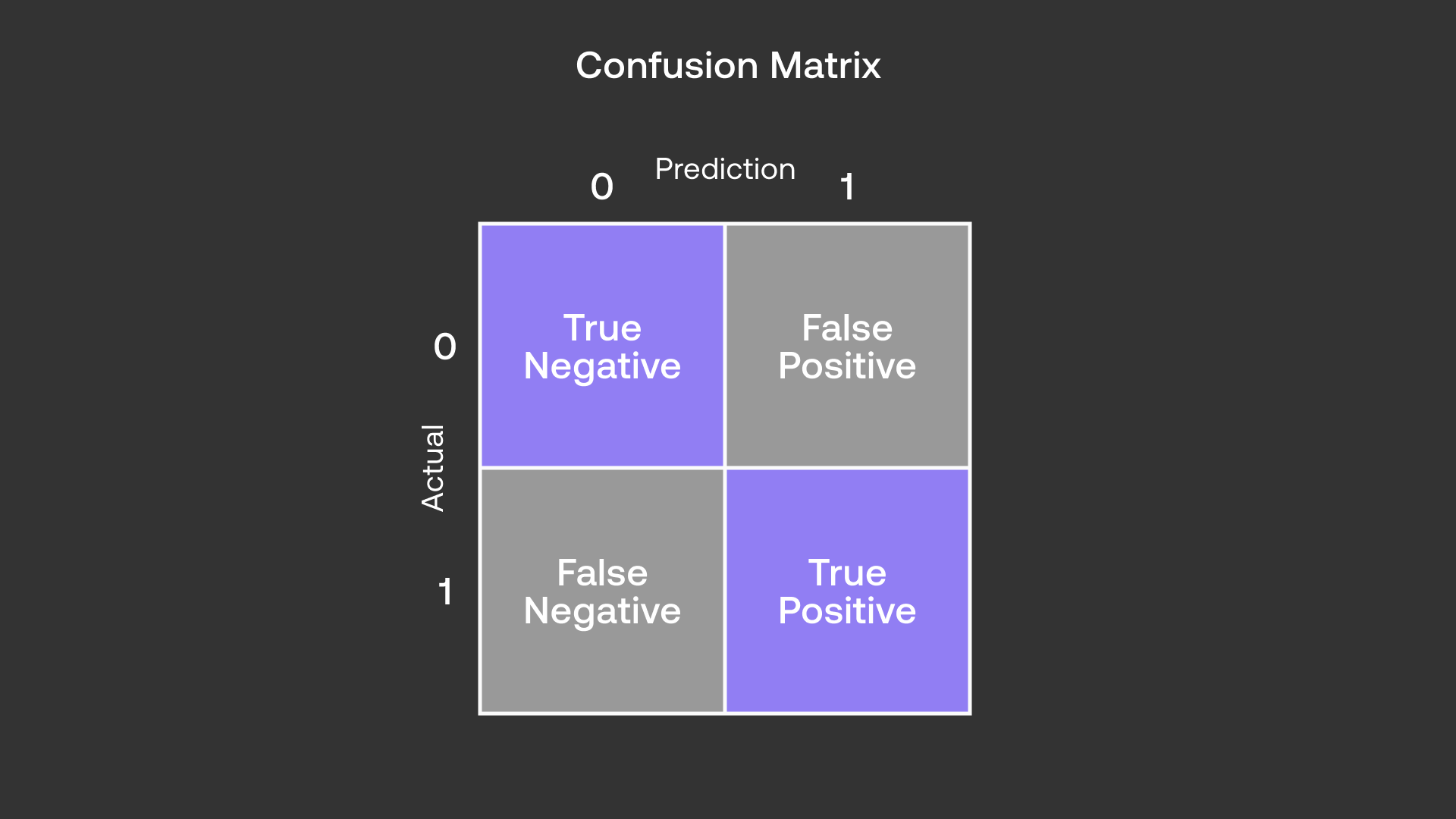 Matrix