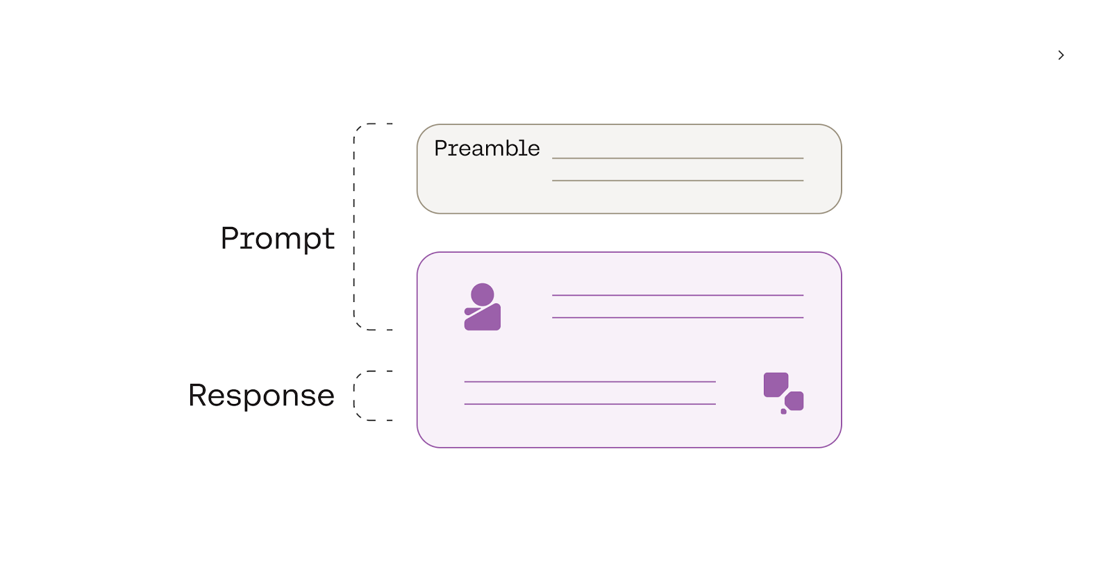 chatbot
