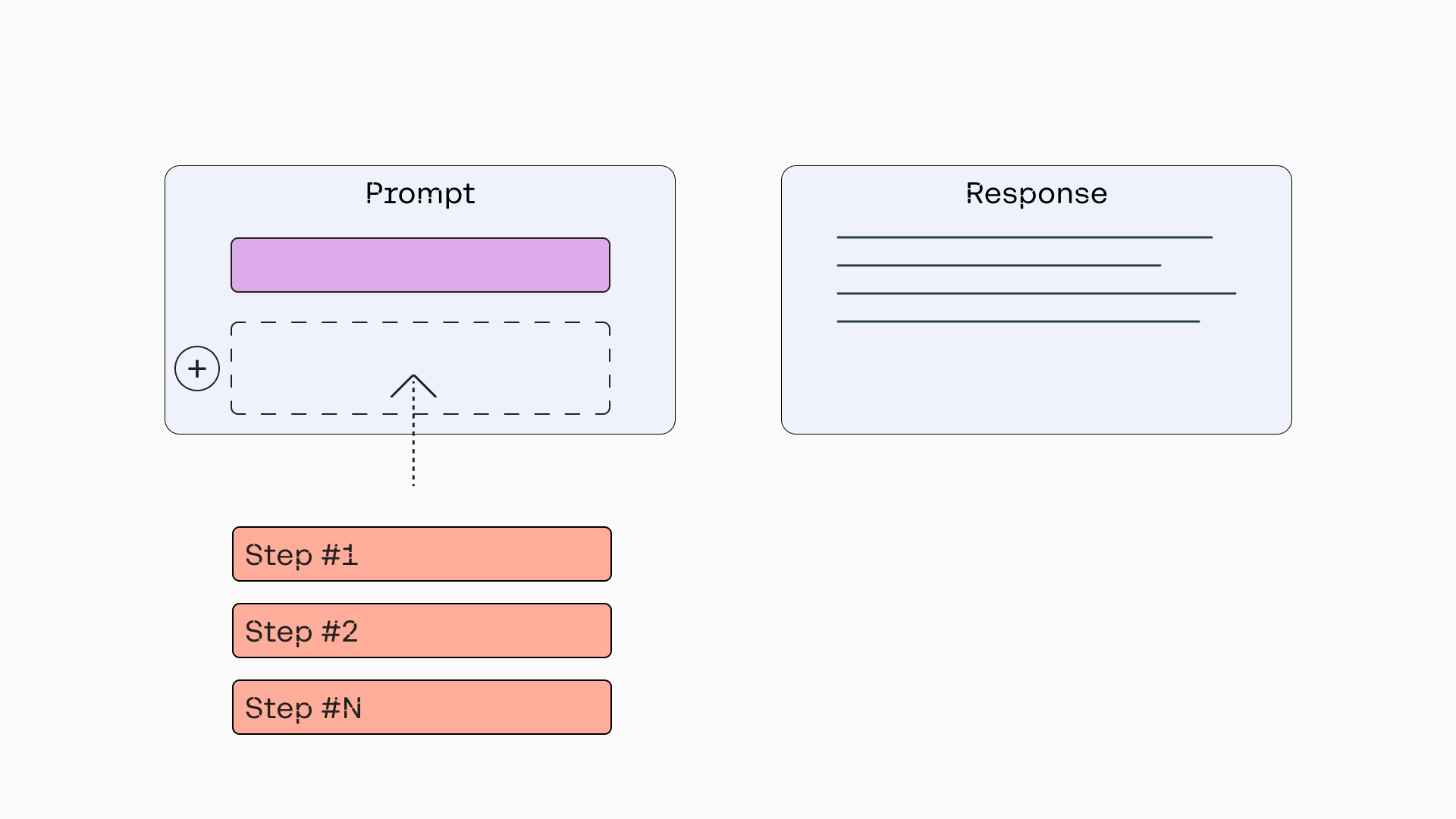 prompt