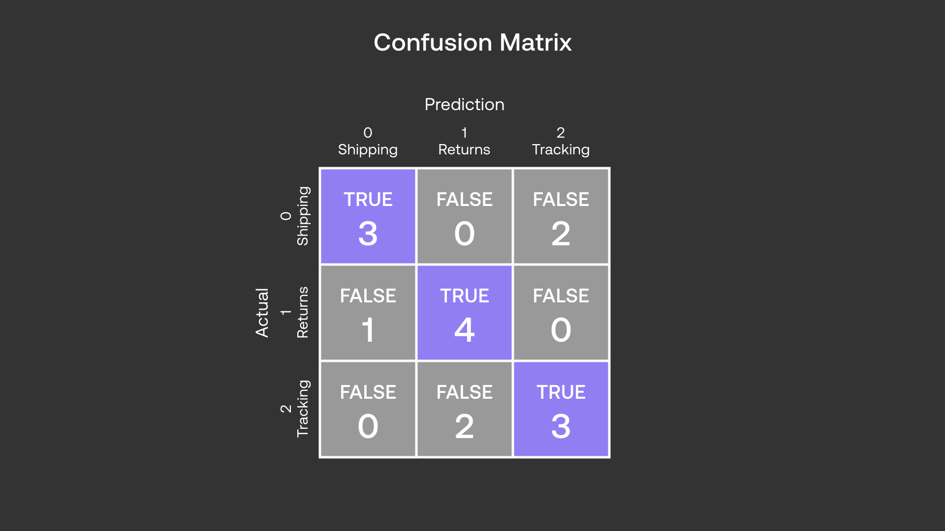 Matrix