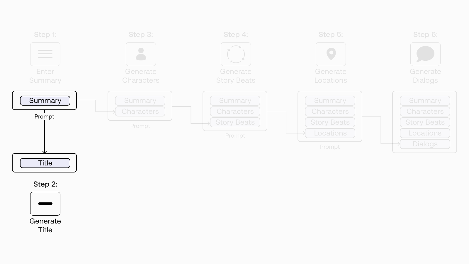 suggestions